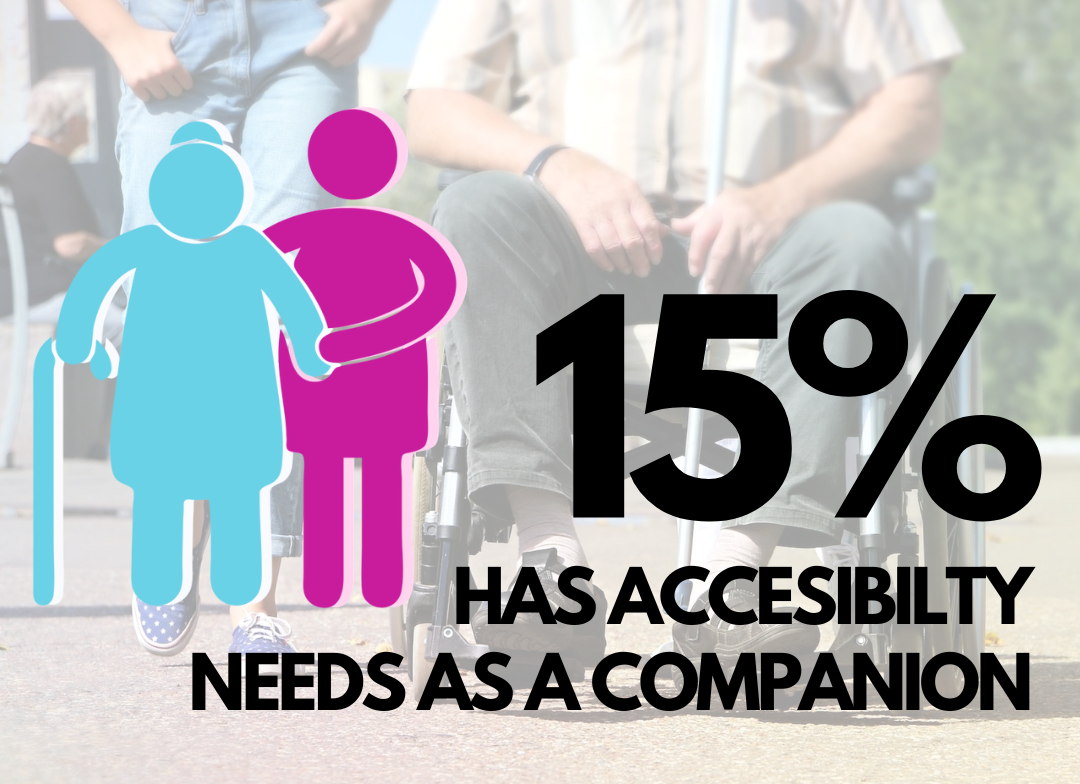 Accesibility is for all